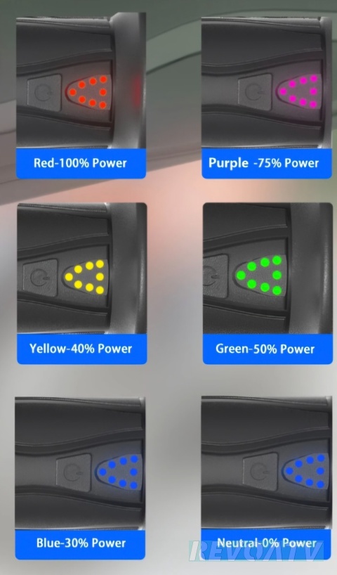 Podgrzewane manetki z kciukiem dedykowane do CFMOTO / GOES