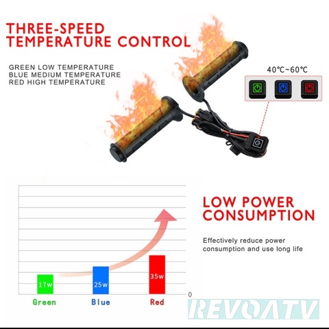 Podgrzewane manetki z kciukiem X-ATV